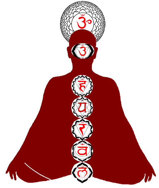 Ashta Chakra